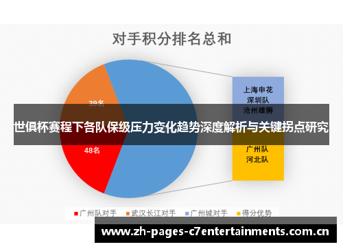世俱杯赛程下各队保级压力变化趋势深度解析与关键拐点研究 世俱杯赛程下各队保级压力变化趋势深度解析与关键拐点研究