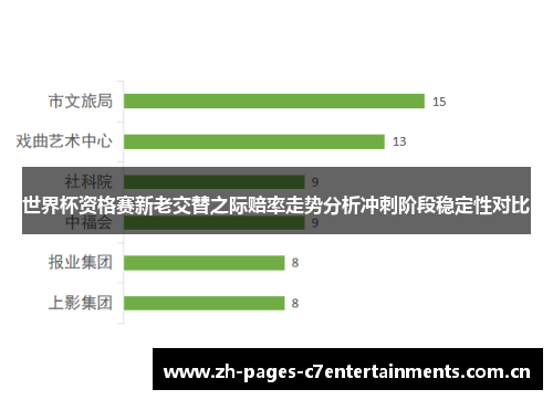 世界杯资格赛新老交替之际赔率走势分析冲刺阶段稳定性对比 世界杯资格赛新老交替之际赔率走势分析冲刺阶段稳定性对比