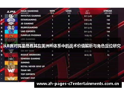 从B席对阵里昂看其在美洲杯体系中的战术价值解析与角色定位研究 从B席对阵里昂看其在美洲杯体系中的战术价值解析与角色定位研究